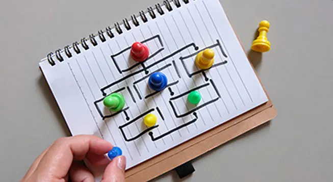 Custom Learning Solutions