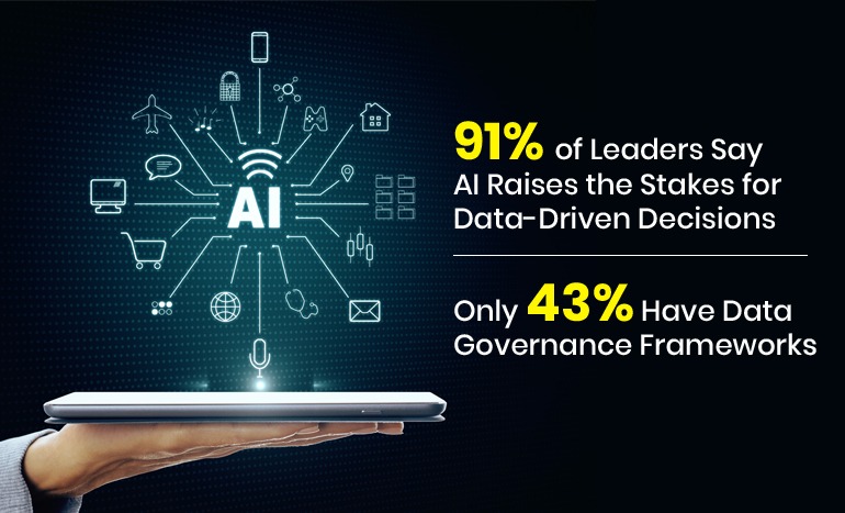 What the Salesforce State of Data & Analytics Report Reveals About AI Readiness Across Industries